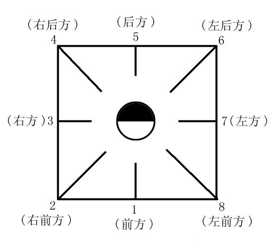 儿童舞蹈中国舞一级,有1到8点方向分别指向那里?