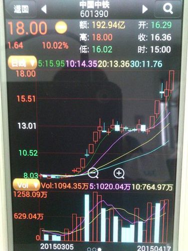 中国中铁股票星期一会怎么样
