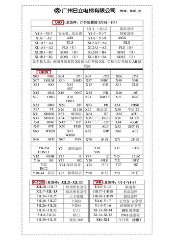 广州日立电梯 全系列短接表.pdf