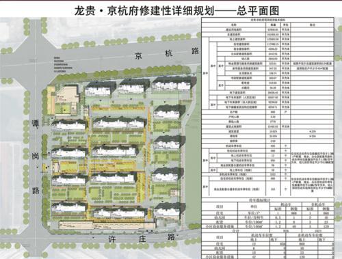 设计居住868户!济宁龙贵·京杭府项目规划获批