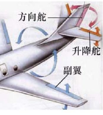 驾驶杆连接升降舵和副翼,可以向前后左右四个方向活动.