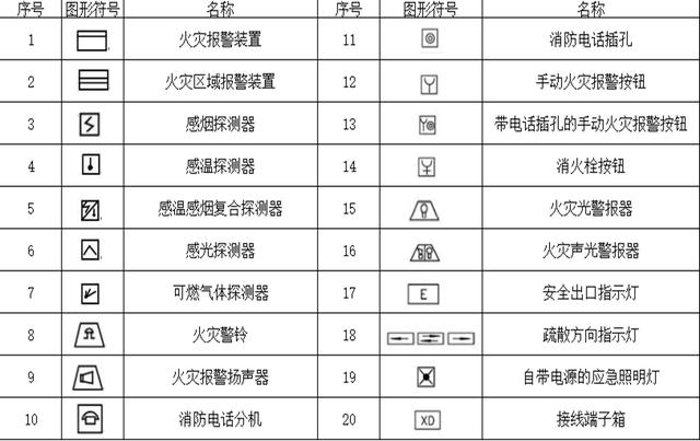 消防系统图例大全