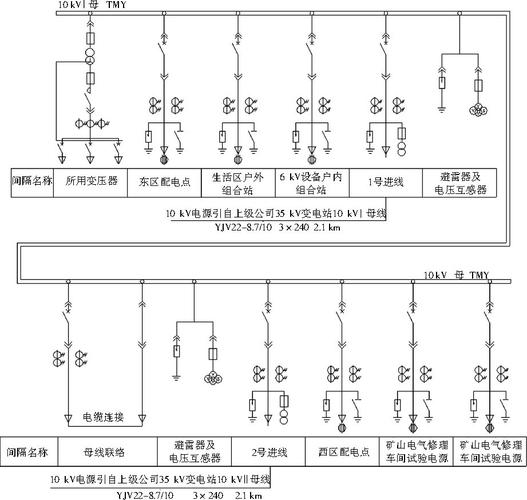 图1 10kv供电系统图fig.1 10kv power supply system