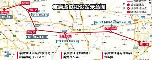 京滨城际铁路