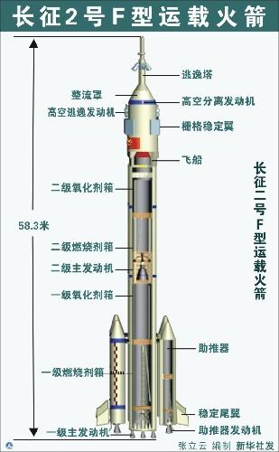长征一号火箭手抄报 长征手抄报
