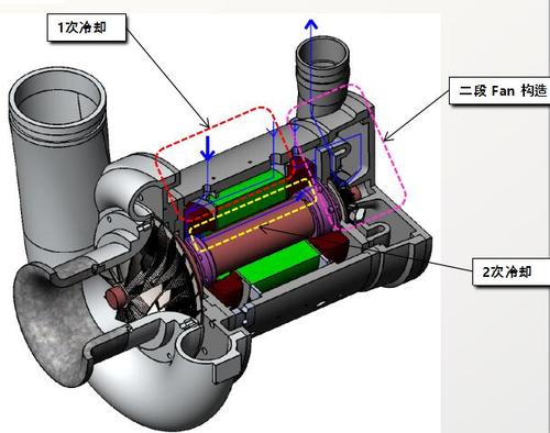 空气悬浮鼓风机