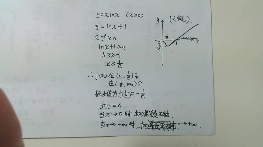 y=xlnx的图像怎么画?画的方法