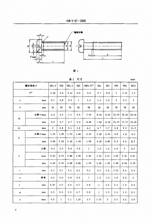 gb/t 67-2000开槽盘头螺钉.pdf 8页