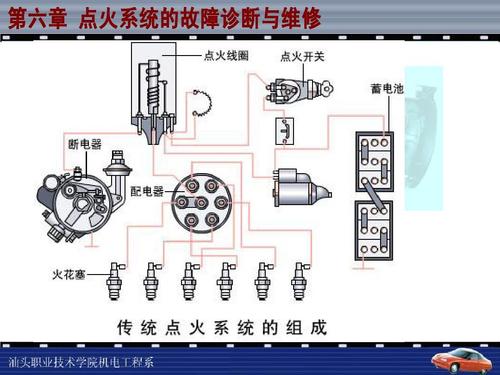 汽车专业英语unit6点火系统的检测维修课件ppt