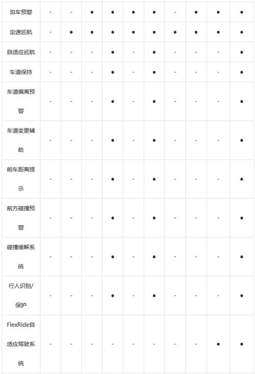 别克全新君威购车手册 安全性配置分析