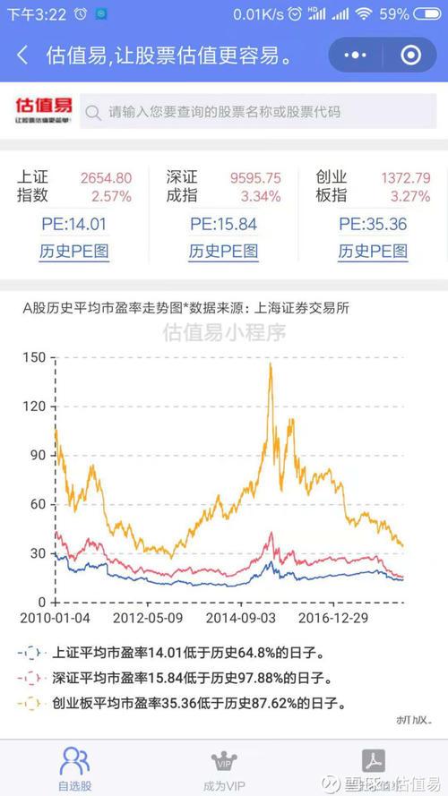万科a股票历史分红记录万科a历史数据