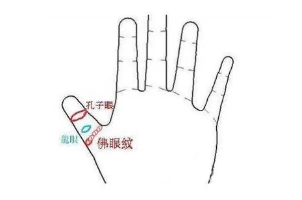左手上有佛眼的人不简单手相中的极品看看你有吗