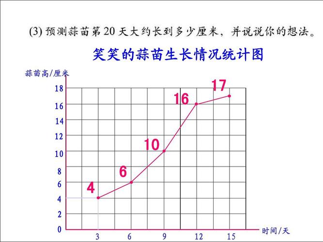 北师大四年级上册数学第八单元《栽蒜苗》(二)折线统计图ppt课件