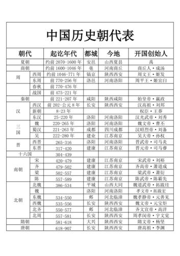 中国历史朝代简表