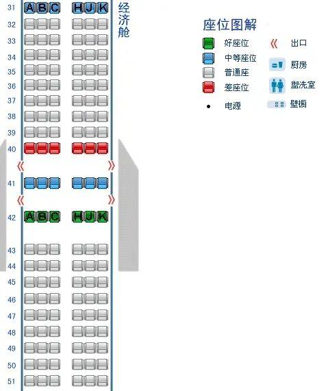 飞机座位分布图