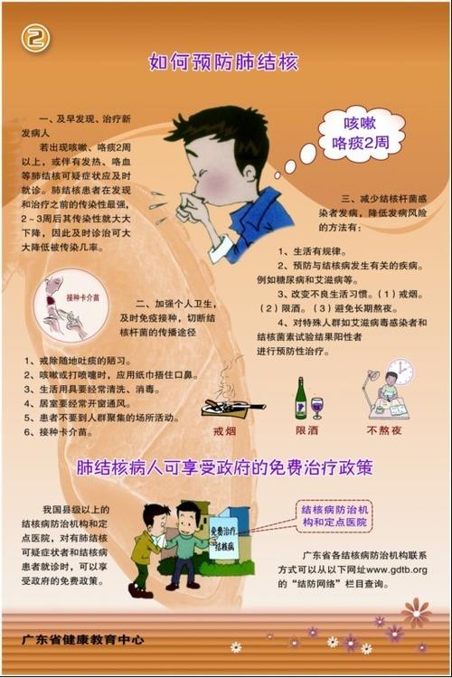 如何预防肺结核