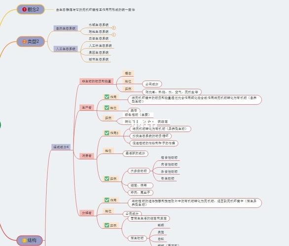 生态系统部分思维导图_教育_教育其他
