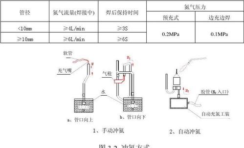 非常好的钎焊工艺