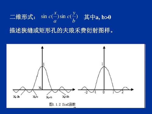 描述狭缝或矩形孔的夫琅禾费衍射图样