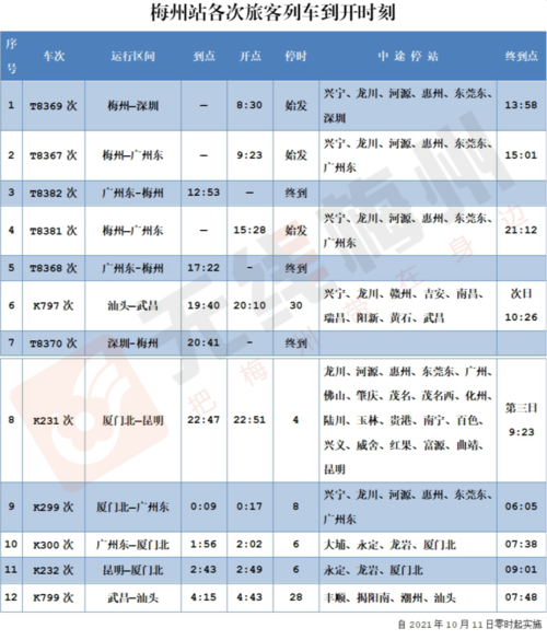 合理调配运力,自2021年10月11日零时起,全国铁路将实施新的列车运行图