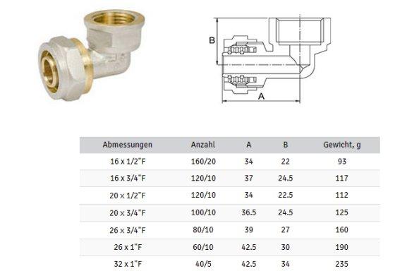 铜管件如何开拓国际市场?