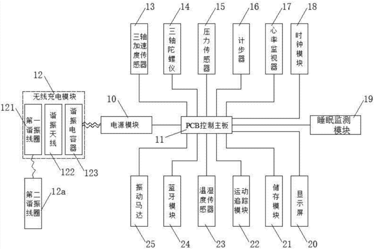 一种智能健康运动防水手环制造技术