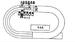 以臀部左转来带动身体容易左弯.  2 弯道跑法 .身体微向跑道内缘倾斜.