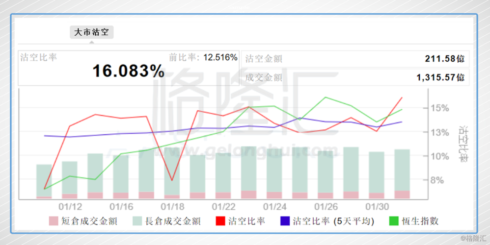 hk),宝龙地产(01238.hk),中国飞机租赁(01848.hk),阅文集团(0