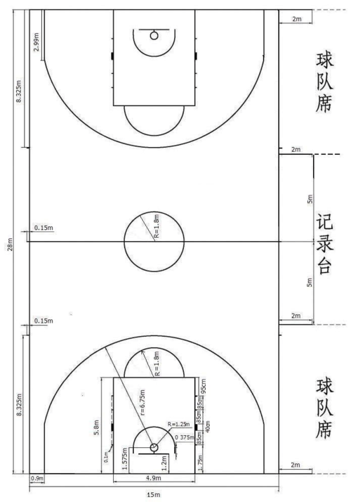 页 你可能喜欢 羽毛球场标准尺寸 标准篮球场尺寸图 篮球场地标准尺寸