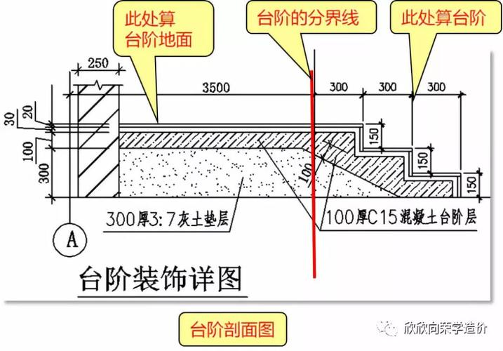 台阶的构造与规则_面层