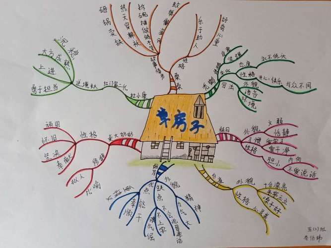 同享阅读,共沐书香——黄河路小学五年级《草房子》思维导图