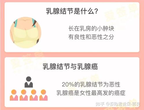 乳腺结节该怎么买保险2021最新乳腺结节投保攻略