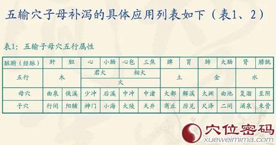 五输穴子母补泻表