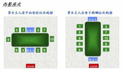 年会餐桌座次礼仪
