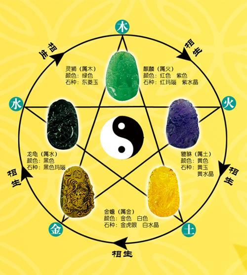 所谓"无极生有极,有极是太极,太极生两仪(即阴阳),两仪生四象(即少阳