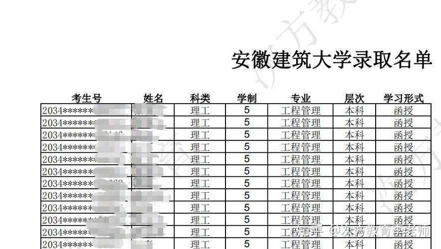 安徽建筑大学 专升本层次