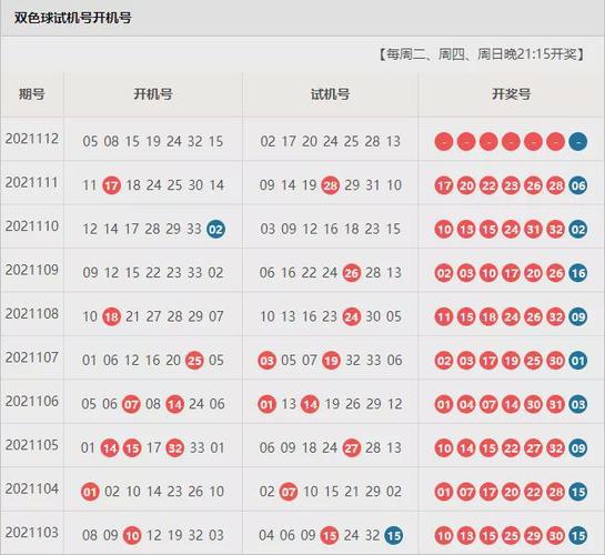 双色球112期预先测参考三胆尾136