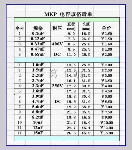 【特制】15uf 250v金属化聚丙烯mkp电容 hifi音响耦合分频器专用