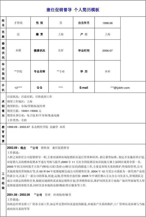 当前第1页) 你可能喜欢 个人简历模板范文 房地产销售经理 医学生个人