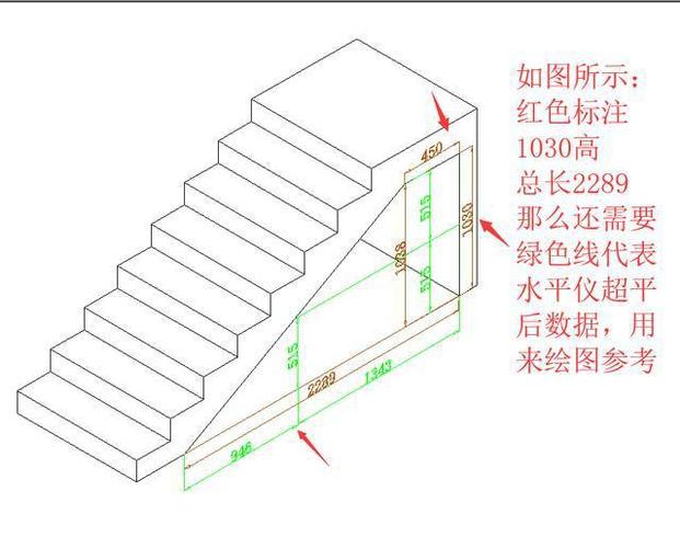 全屋定制家具设计测量讲解之楼梯下面的柜子设计尺寸注意事项讲解