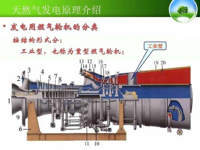燃气发电机组 焦炉煤气制天然气 燃机电厂 煤制天然气 中国天然气 的