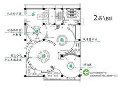 展馆布局