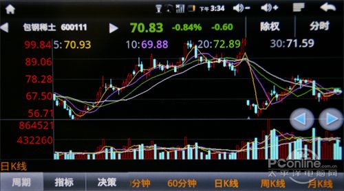 大智慧在线炒股 普耐尔momo3网友评测