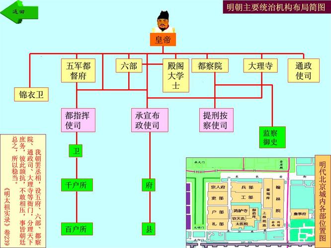 首页 宋朝历史 宋朝官制简介 北宋的官制是相当复杂的   制度变动概