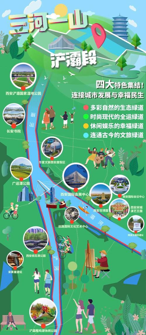 宽度:6米   结构:全桥采用钢构结构形式   位置:"三河一山"绿道起点