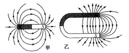 磁感线和磁通量知识点总结