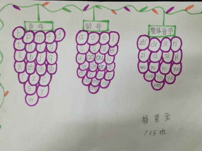 花样手抄报,快乐学拼音——城东小学一年级拼音手抄报优秀作业展