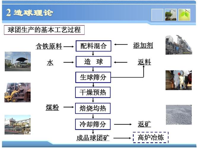 球团理论与工艺-2造球理论