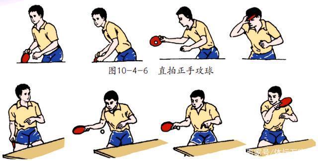 乒乓小技巧!如何打出高质量正手击球?学好这五点,想不