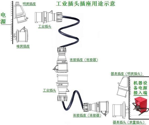 航插安装方式图